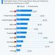 Illustration for article titled Print Books Are Still Outselling eBooks, Study Finds